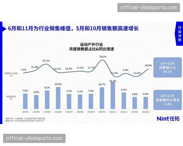 版权运营模式呈现细分化趋势，旨在挖掘长尾流量的变现潜力。