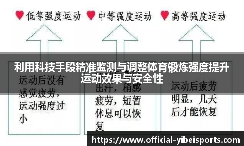 利用科技手段精准监测与调整体育锻炼强度提升运动效果与安全性